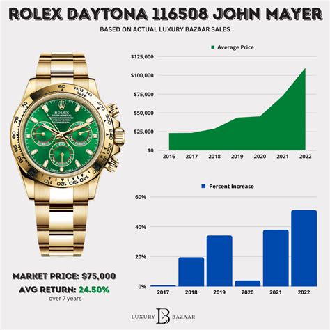 does price of rolex increases with time|Altro.